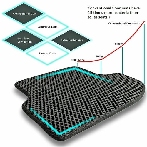 Tapis de Sol Auto EVA Sur Mesure – Protection Liquide 2L, Anti-Saleté, 15 Couleurs - Smiles shop