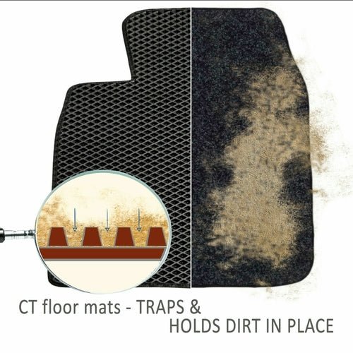 Tapis de Sol Auto EVA Sur Mesure – Protection Liquide 2L, Anti-Saleté, 15 Couleurs - Smiles shop