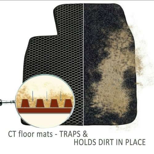 Tapis de Sol Auto EVA Sur Mesure – Protection Liquide 2L, Anti-Saleté, 15 Couleurs - Smiles shop